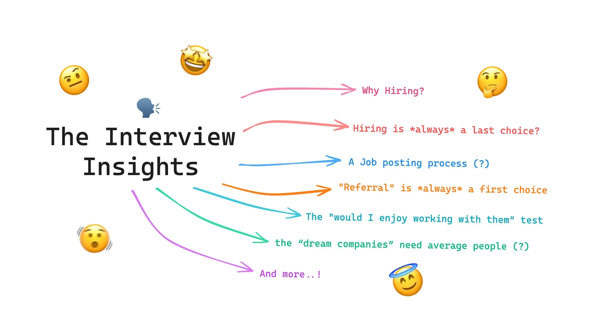 The interview insights